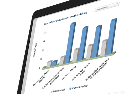 Operations Year To Year Chart Popup