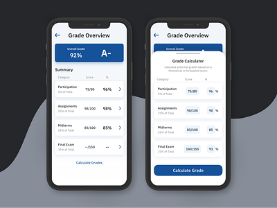 Calculator (for Grades) academics cards dailyui4 education gradebook list overview school summary