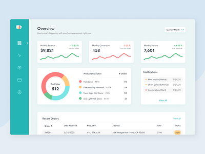 Dashboard / Analytics / Stats / Data analytics chart dashboard data stats ui ux