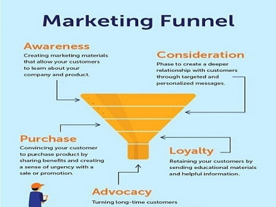 Guide for Affiliate Marketing affiliate marketing affiliate network branding citytamasha digitalmarketing entrepreneur entrepreneurship logo searchenginemarketing seo web