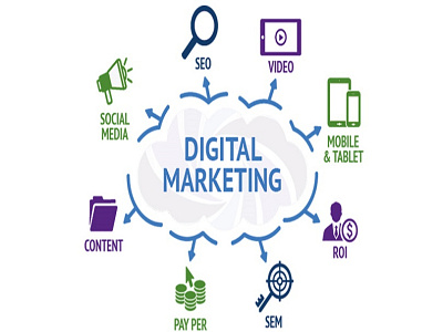 Digital Marketing Agency