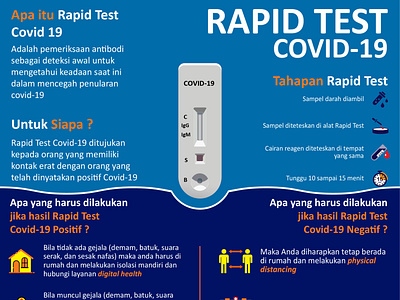 Infografis COVID-19