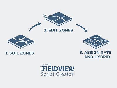 Script Creator Steps