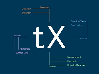 Datapoint 2 api bigdata category data typography value visualisation