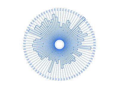 Intersolar Circular bar chart