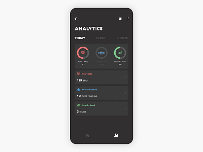 Daily UI 018 / Analytics