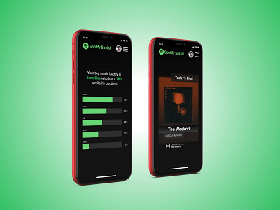 Spotify Social app music spotify ui ux web