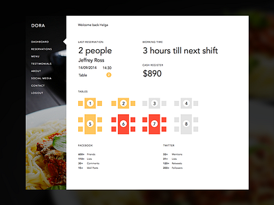 Dora black dashboard favicon icon reservations restaurant ui ux web design web development white application