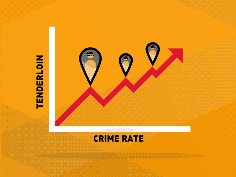 Crime Rate and Time animated clock crime gif graph info infographic loop stats