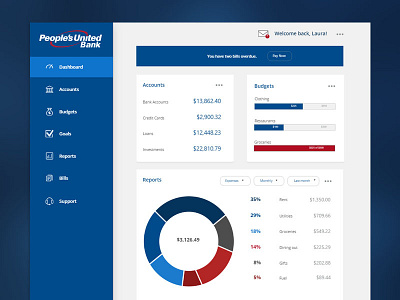 Dashboard Web App Product UI Design: People's United Bank adobexd analytics banking dashboard data form interface metrics visualization