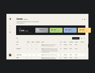Dashboard cards dashboard design ui ux webdesign