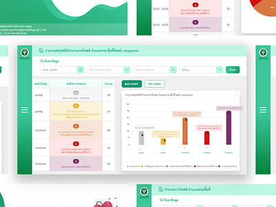 Department of Mental Health ux ui design web application design