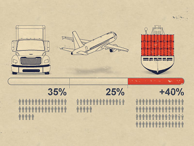 Cargographics #2 cargo design graphics infographics lorry orange percentage plane retro ship shipping truck vector vintage