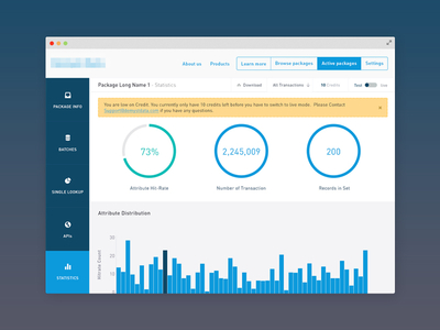 High level Stats Page charts design graphs milkshake stats ui