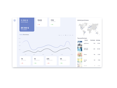 DailyUI - Day 018 Analytics Chart