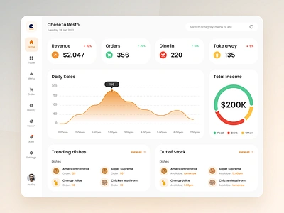 Cheseto Restaurant POS App - Home app beverage casier dashboard discount dishes food home kitchen manajement mobile pointofsale pos restaurant retail take away trending ui ux web