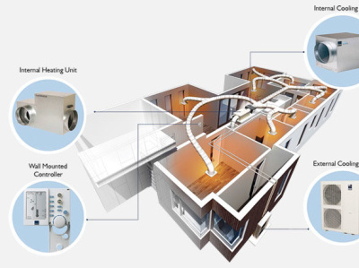 braemar ducted heating and cooling