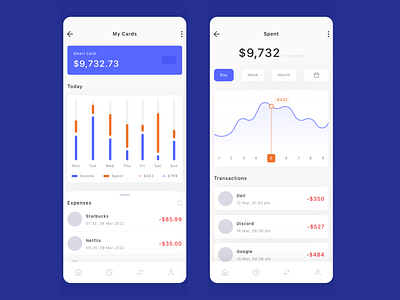 Banking charts analytics app