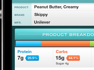 Peanut Butter, Creamy app art direction chart graph health helvetica infographic iphone jelly peanut butter percentage protein retina