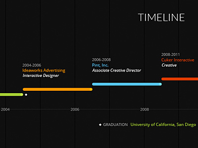 Timeline