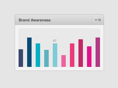 Rebound: Interactive Bar Chart rebound