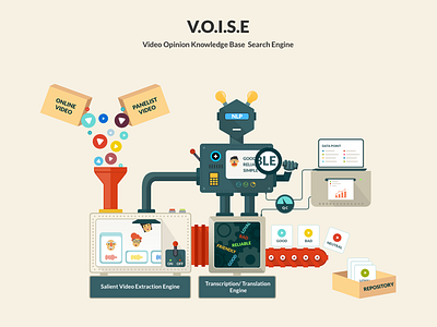 V.O.I.S.E infographic