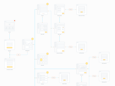 Legodesk Wireframe flow law legal userflow wireframe