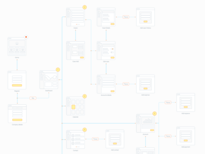 Legodesk Wireframe flow law legal userflow wireframe