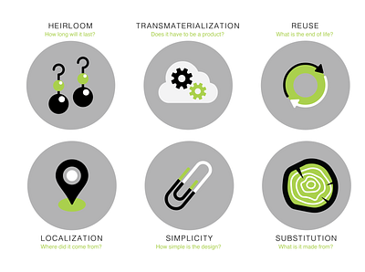 Sustainability Icons branding climate change design graphic design green icon icons sustainability sustainable design vector
