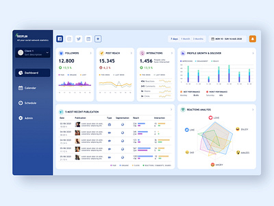 Social Media Dashboard analytic dashboad statistic ui design ux design