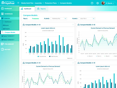Dashboard Turquoise application design dashboard ui designer ui designs web web app web app ui web application website website builder