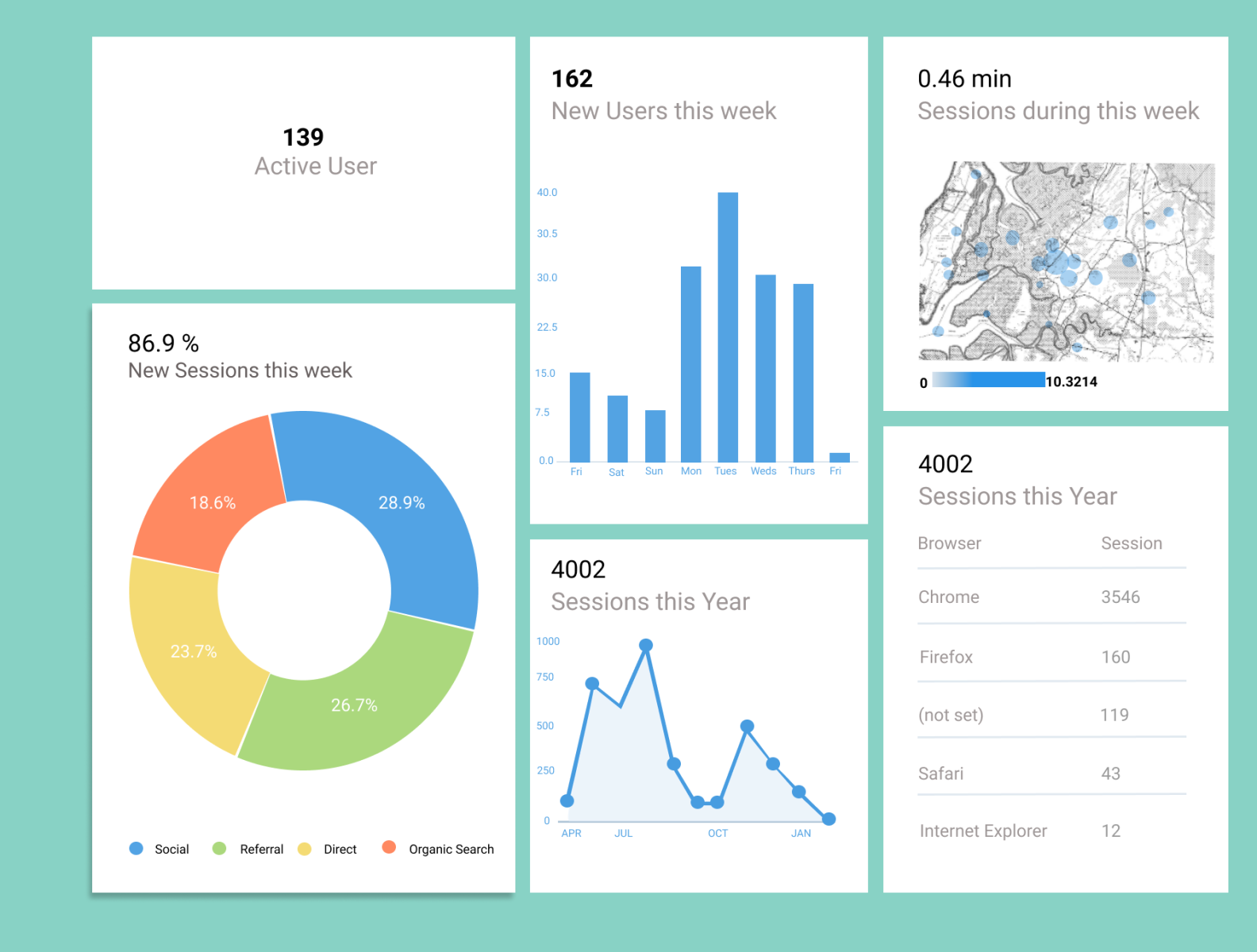 Chart Design.