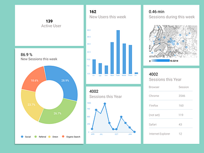 Daily UI #018 Analytics Chart