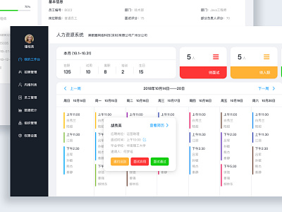 Dashboards design ui web