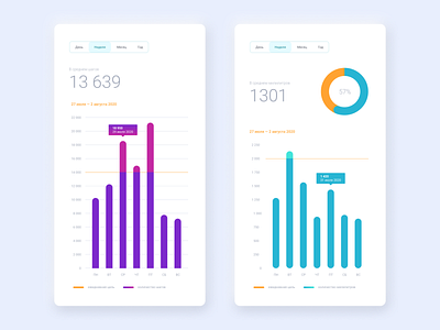 Diagram and histogram for fitness app app design ui web