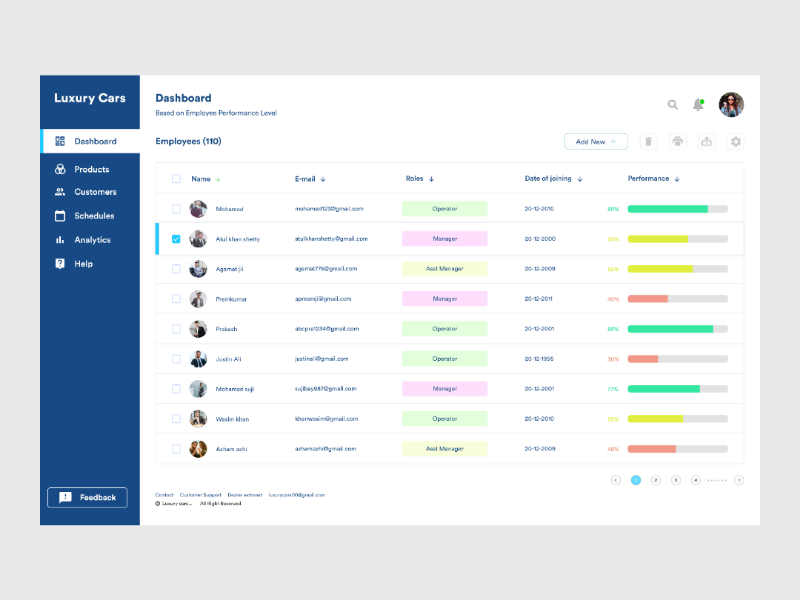 Dashboard by ABN on Dribbble