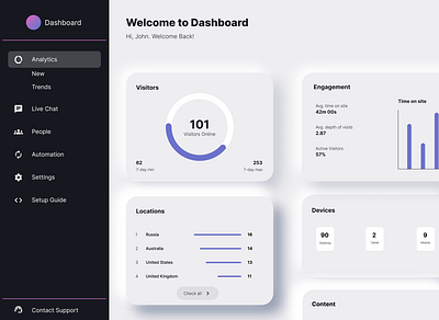 Dashboard app dashboard figma ui