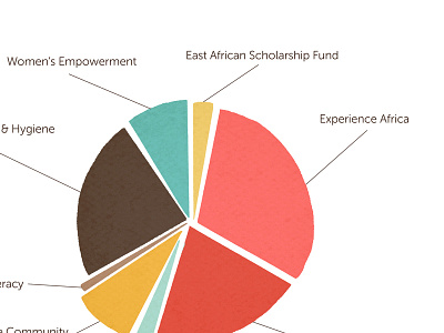 Kibo Group International annual report africa annual report editorial illustration pie chart