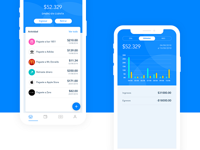 Dribbble Finance analytics app blue design finance startup ui ux