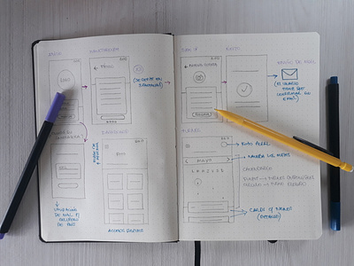 Mente y Cuerpo app design ux web webapp design wireframes