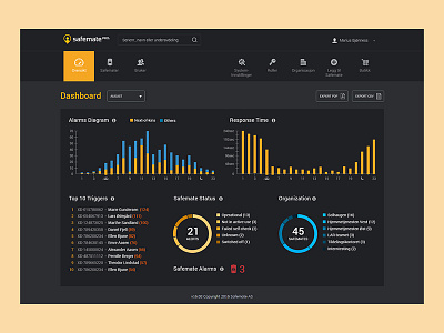 GPS Tracking Portal dashboard