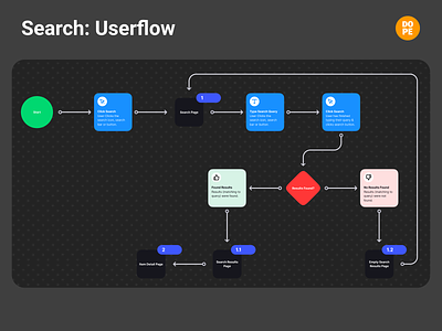 Search (without filter) Userflow