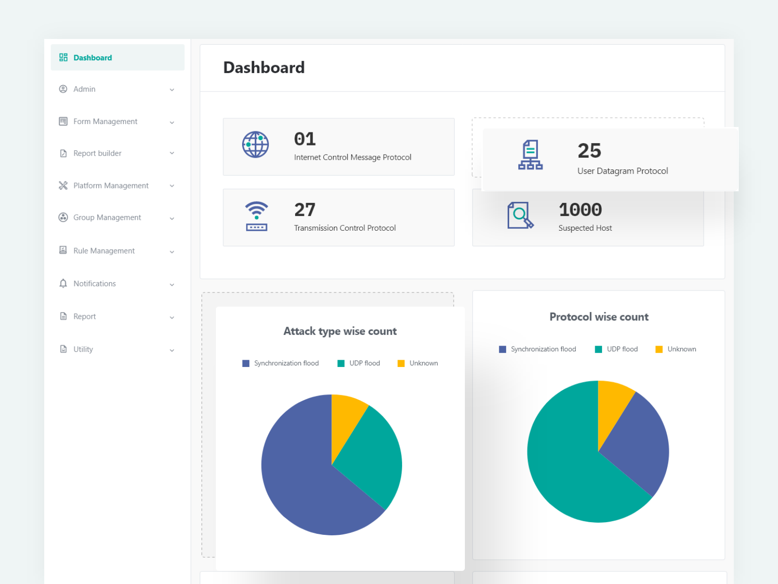 Audra Cloud Firewall Dashboard by Dotlines on Dribbble