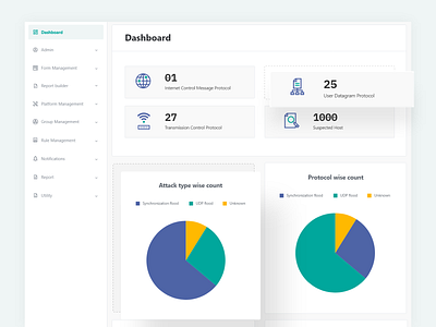 Audra Cloud Firewall Dashboard