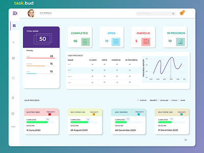 Dashboard Design for Project Collaborations