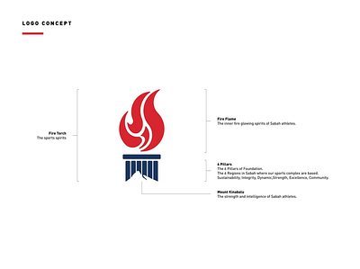 Lembaga Sukan Sabah Rebranding art direction brand brand design brand identity branding design fire torch identity design logo logo concept logo concepts logodesign pillars rebranding sports typography visual identity