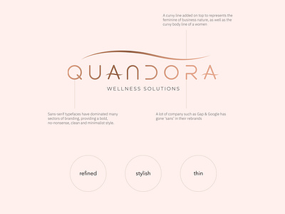 Quandora Wellness Solutions