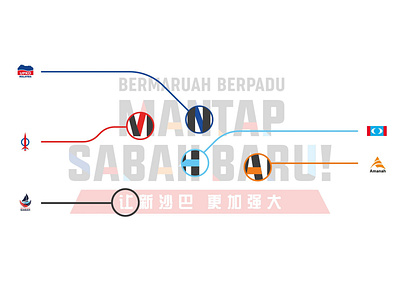 Bermaruah Berpadu Mantap Sabah Baru Campaign Branding art direction brand brand design brand identity branding design election graphic design identity design logo logodesign unity visual identity