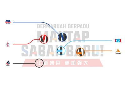 Bermaruah Berpadu Mantap Sabah Baru Campaign Branding