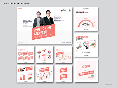 Phoong Jin Zhe Personal Branding